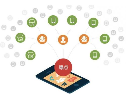 朝阳为什么越来越多的企业通过软文营销来引流